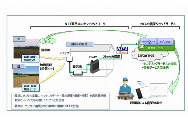 実証実験イメージ