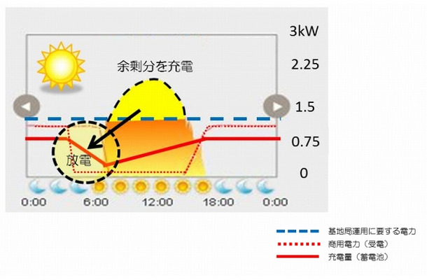 「パワーシフト制御」の概要