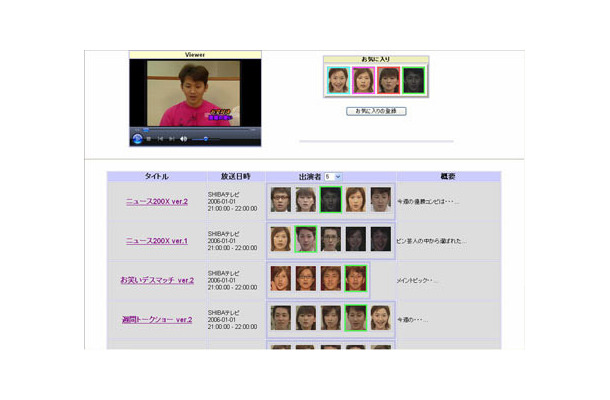 出演者の顔を検出・表示して映像一覧を自動生成