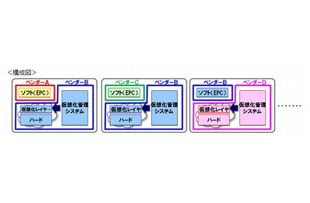 さまざまな組み合わせを確認