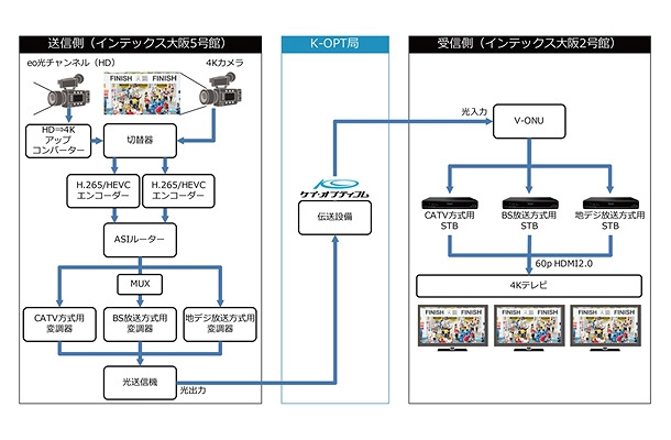 ネットワーク図