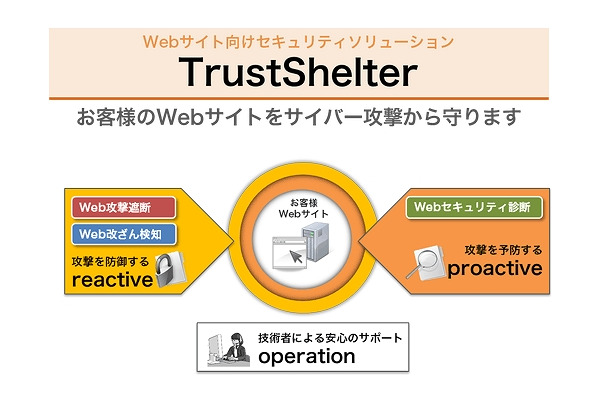 「TrustShelter」サービスイメージ