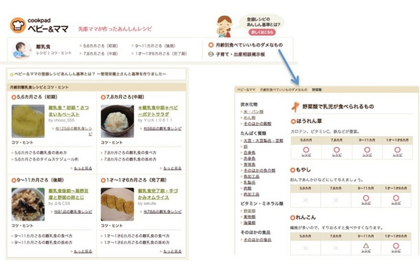 ベビー＆ママ