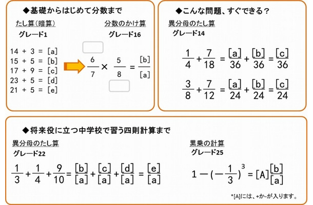 ルネさんすうの問題例