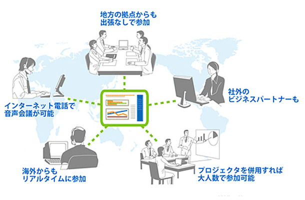 WebExなら、いつでも、どこでも、誰とでも、オンラインミーティングが可能