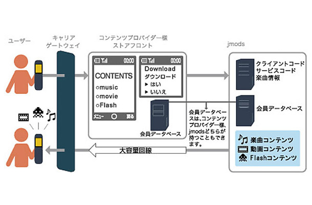 「jmods」の概要