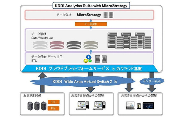 サービス提供イメージ