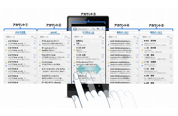 アカウント切り替えの例