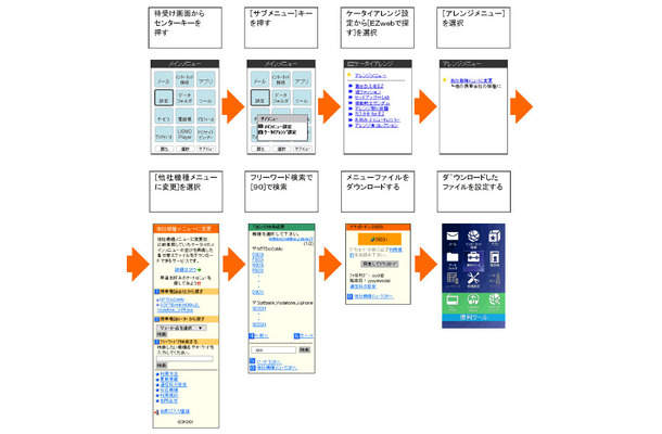 「他社機種メニューに変更」サイトの利用イメージ