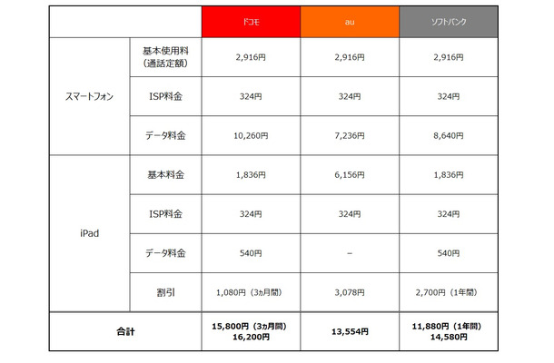 月額料金比較表