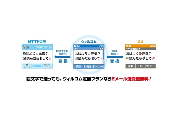 絵文字変換サービスイメージ例