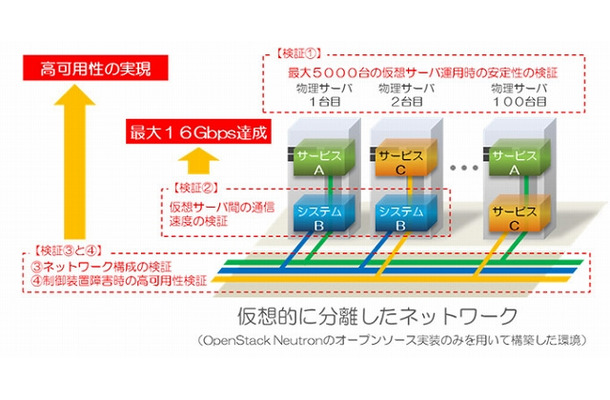 実験イメージ