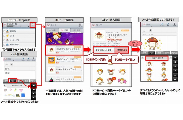 「ドコモメールストア」利用イメージ