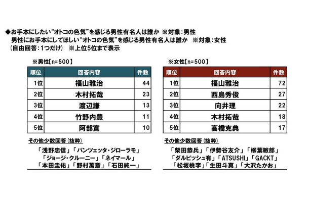 ビジネスパーソンの価値観・こだわりに関する調査