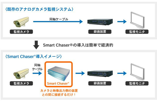 手軽に設置でき、中小企業や小売店など小規模な環境でも導入が容易(画像は同社webサイトより)。