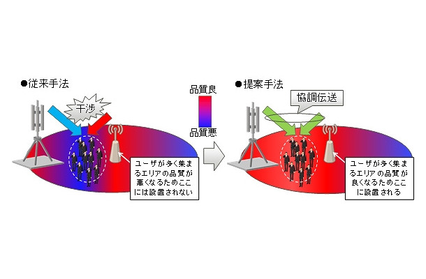 今回開発した技術の効果