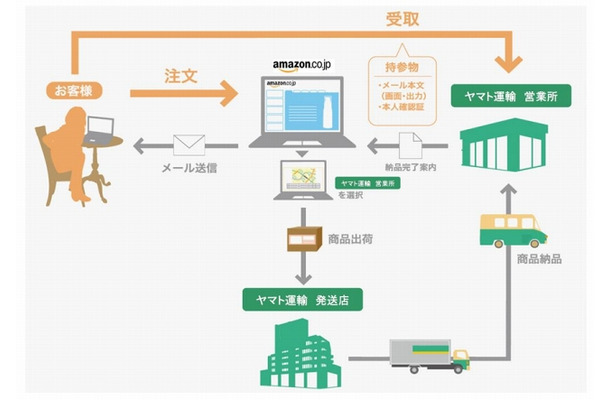 サービスイメージ