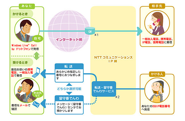 サービスイメージ