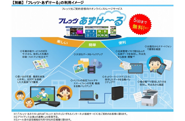 「フレッツ・あずけ～る」利用イメージ