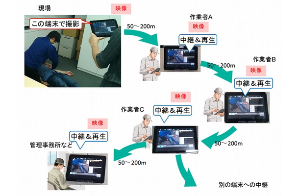 映像送信のイメージ