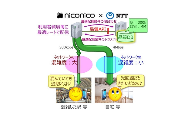 「視聴品質最適化技術」の実証実験イメージ