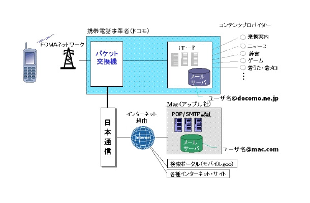 サービスイメージ図