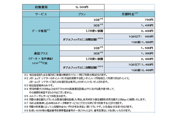 利用料金（税別）