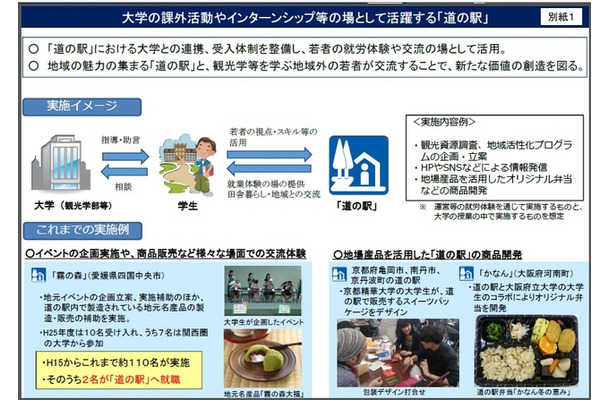 大学の課外活動やインターシップの場として「道の駅」を活用