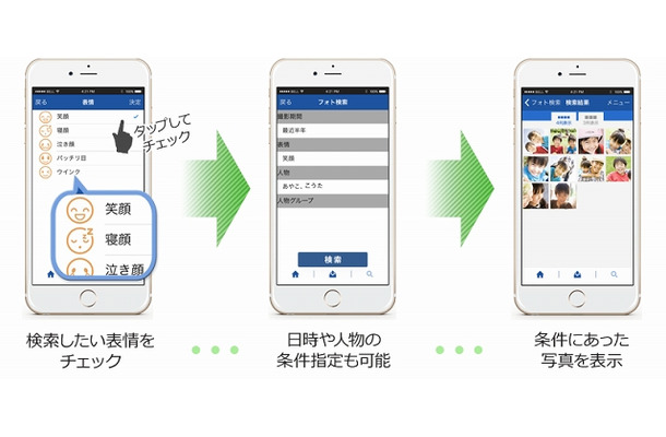 「表情検索」のイメージ