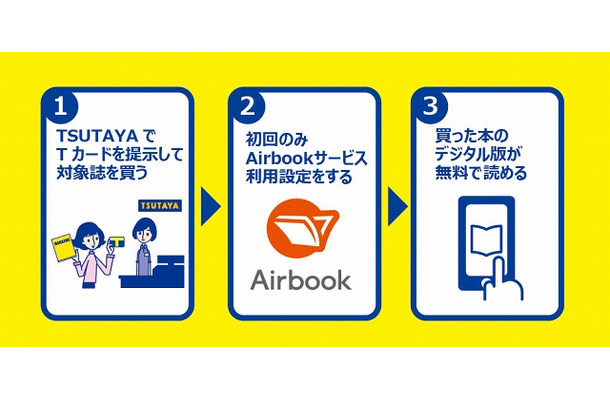 「Airbook」利用イメージ