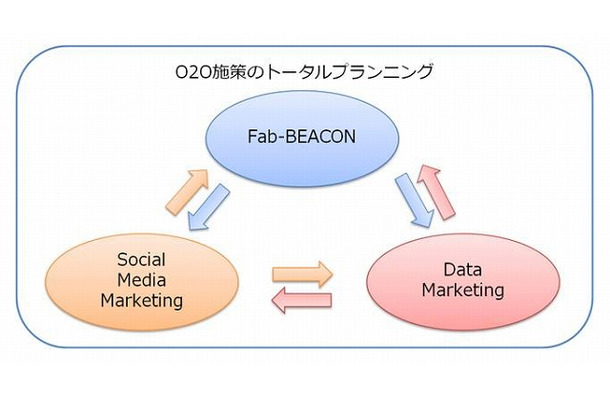 「ファビーコン」の位置付け