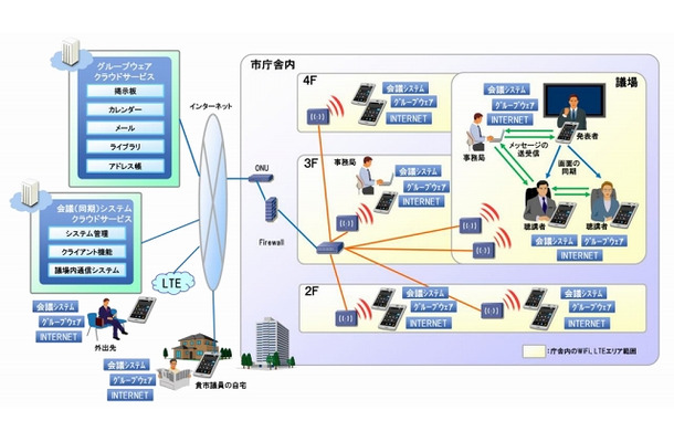 サービスイメージ図