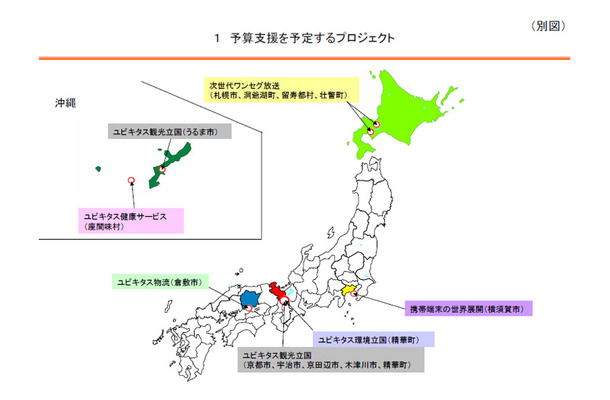 予算支援を予定するプロジェクト