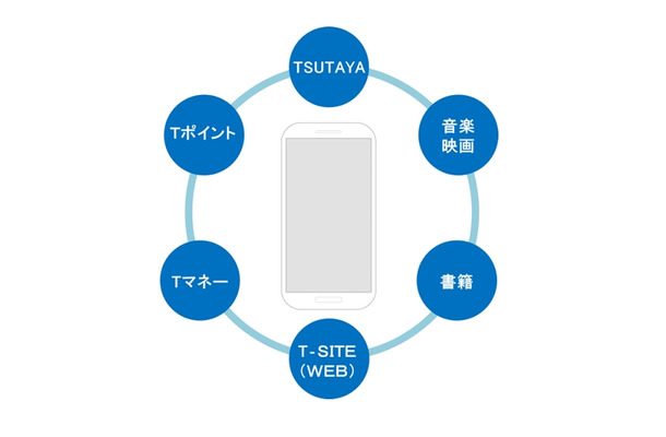 「TSUTAYA mobile」オリジナル・スマートフォンのコンセプト