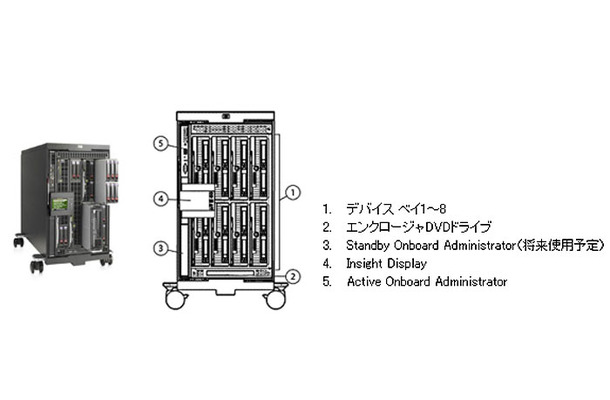 HP BladeSystem c3000 タワーエンクロージャ