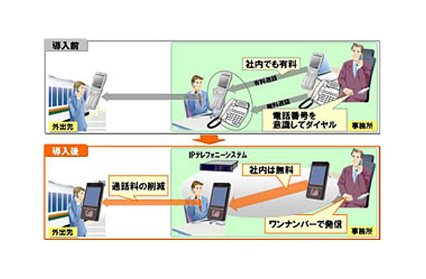 Windowsケータイ F1100