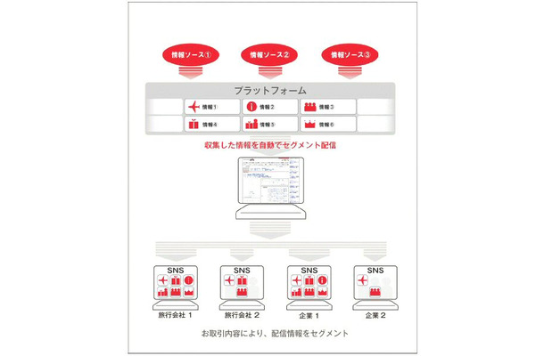 サービス概念図