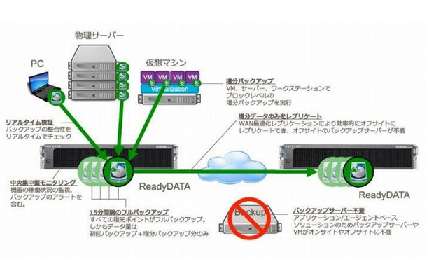 構成イメージ