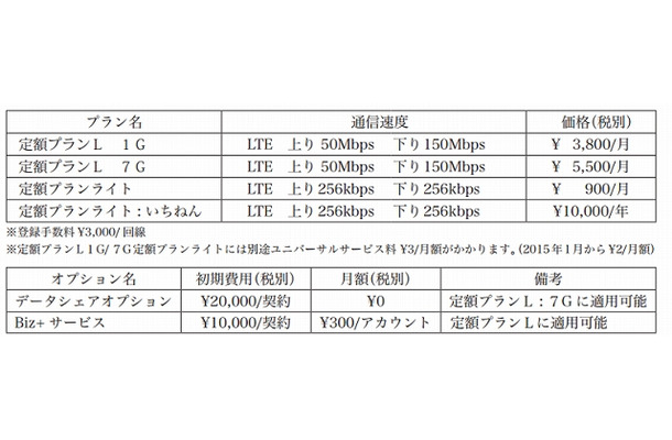 料金プラン一覧