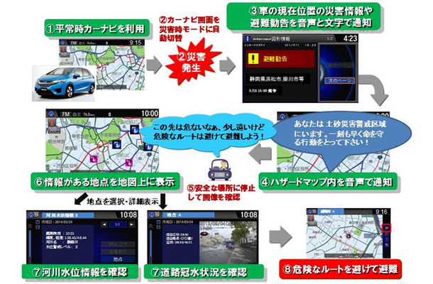 大雨による土砂災害発生時のカーナビによる移動者向け災害情報提供イメージ