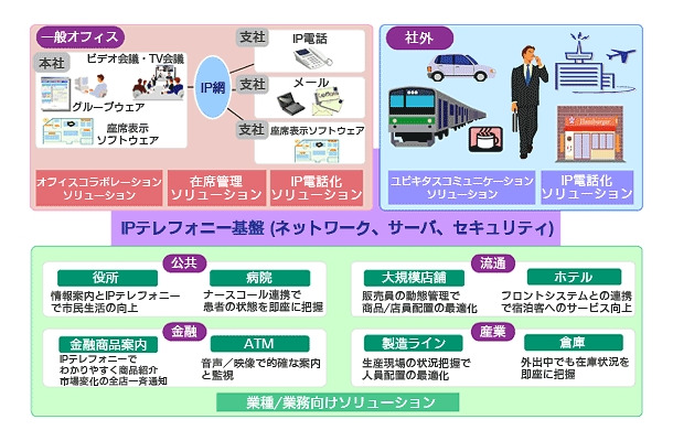 CommuniMaxのサービスイメージ