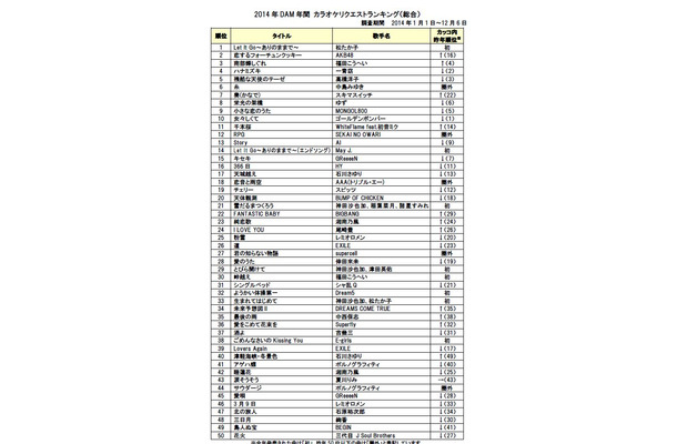 総合ランキング