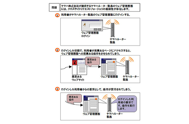 脆弱性による影響