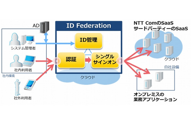 サービス提供イメージ（本格提供時）