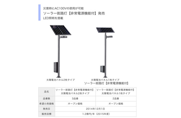 日没から日の出までの終夜連続点灯5日間、20W相当の非常用電源としては約30時間の利用が可能となっている（画像は同社リリースより）。