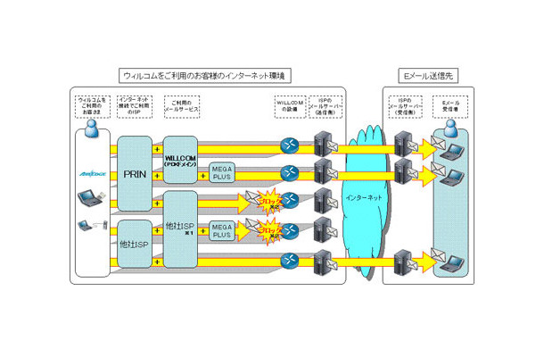 サービス提供イメージ