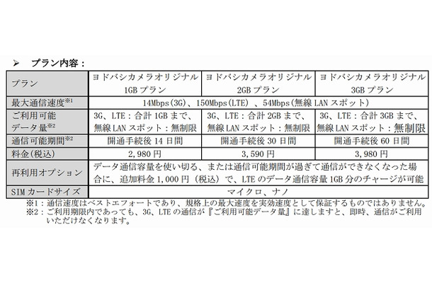 「Wireless Prepaid SIM」サービス概要