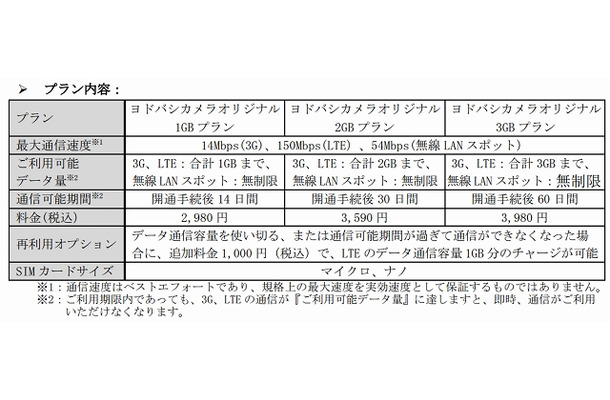 「Wireless Prepaid SIM」サービス概要