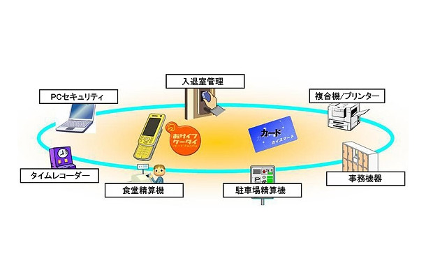 「カイスマート」のサービスイメージ