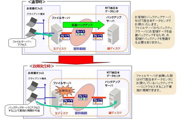 構成およびソリューションイメージ図